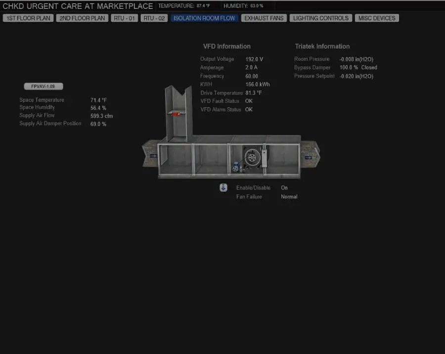 Commissioning Services